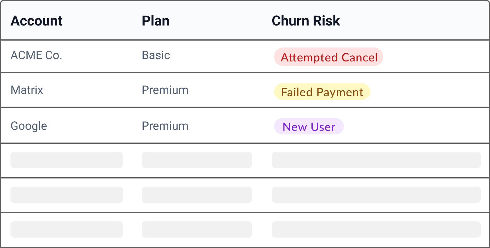 Customer Health Score